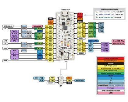 A-Star 32U4 Mini ULV 5V Pololu 3102