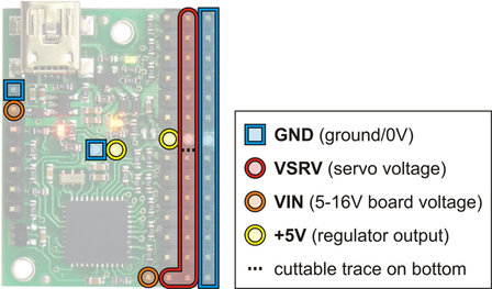 Mini Maestro 12-Channel USB Servo Controller (Assembled) Pololu 1352