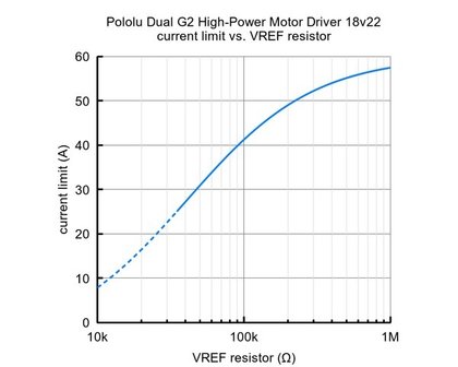 Dual G2 High-Power Motor Driver 18v22 Shield Pololu 2517