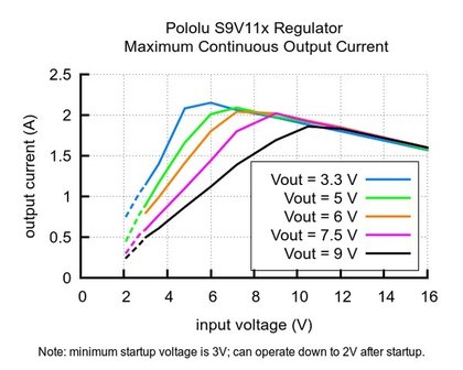 3.3V Step-Up/Down Voltage Regulator w/ Adjustable Low-Voltage Cutoff S9V11F3S5CMA  Pololu 2871