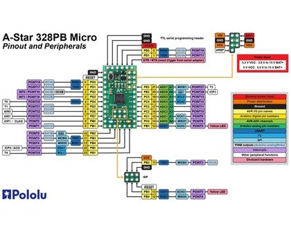 A-Star 328PB Micro - 3.3V, 8MHz Pololu 3162