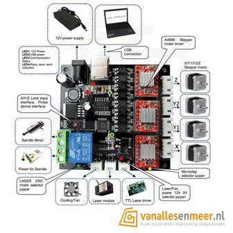 GRBL LASER CNC controller board CNC 3Axis