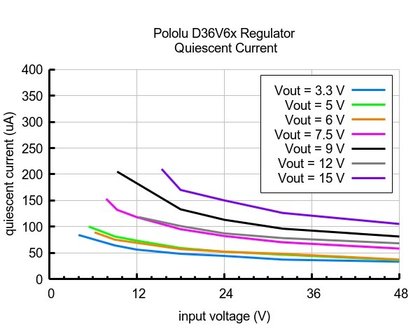 6V, 600mA Step-Down spanningsregelaar D36V6F6 Pololu 3793