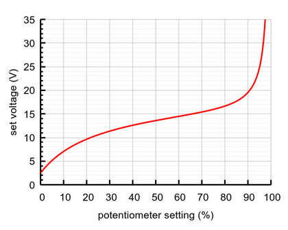 Shunt Regulator: Fine-Adjust LV, 1.50&Omega;, 15W Pololu 3778