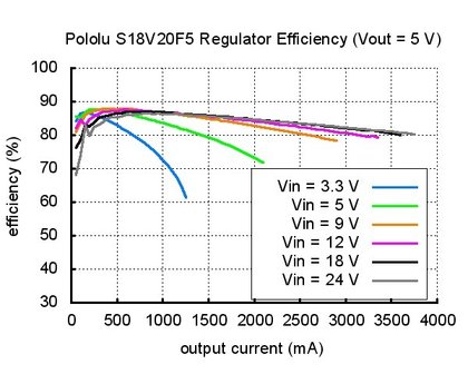 24V Step-Up/Step-Down Voltage Regulator S18V20F24 Pololu 2582