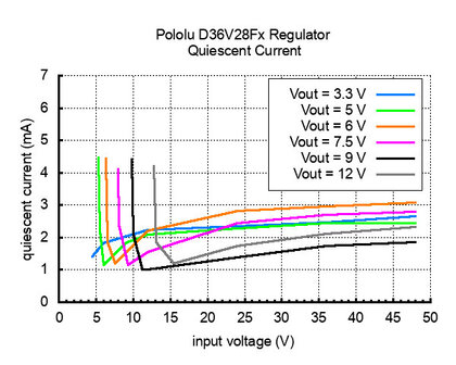 6V, 2.7A Step-Down Voltage Regulator D36V28F6 Pololu 3783