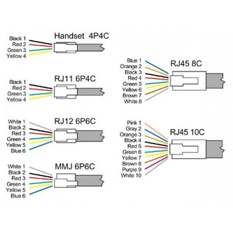 RJ9-connector Stekker 4pin