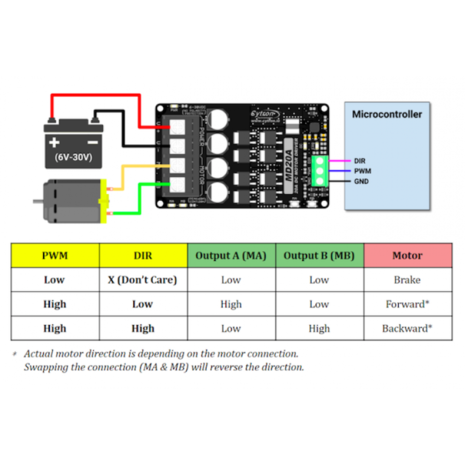 20Amp 6V-30V DC Motor Driver MD20A Cytron 