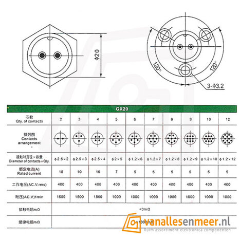 GX20-14 CONNECTOR, 14 PINS 