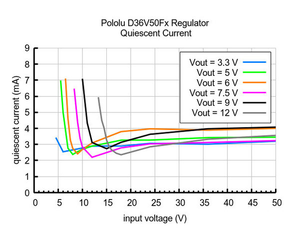 5V, 5.5A Step-Down Voltage Regulator D36V50F5 Pololu 4091