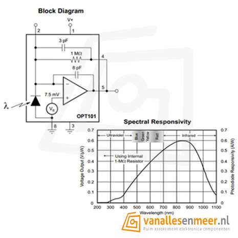 OPT101 Verlichting Sensor Lichtintensiteit Sensor Module