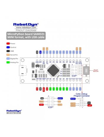 MicroPython board SAMD21 MINI. 32-bit ARM Cortex M0 core