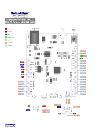 MicroPython board SAMD21. 32-bit ARM Cortex M0 core