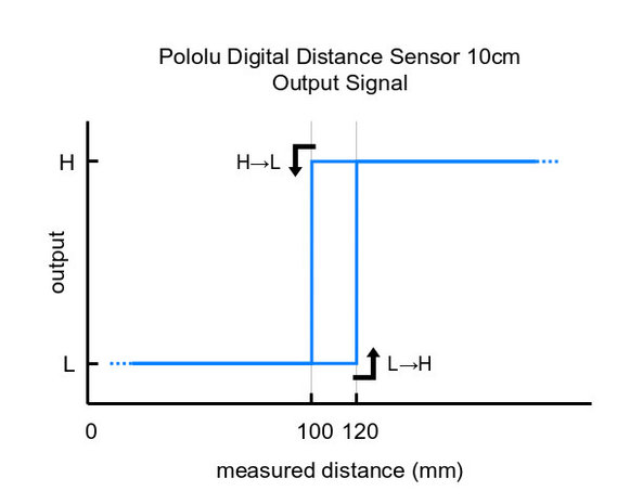 Digital Distance Sensor 10cm Pololu 4052