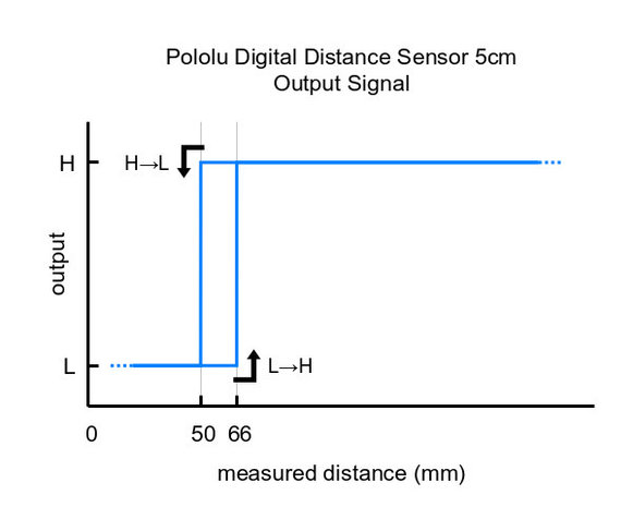 Digital Distance Sensor 5cm Pololu 4050