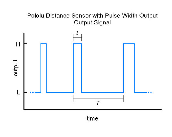 Distance Sensor with Pulse Width Output, 50cm Max Pololu 4064