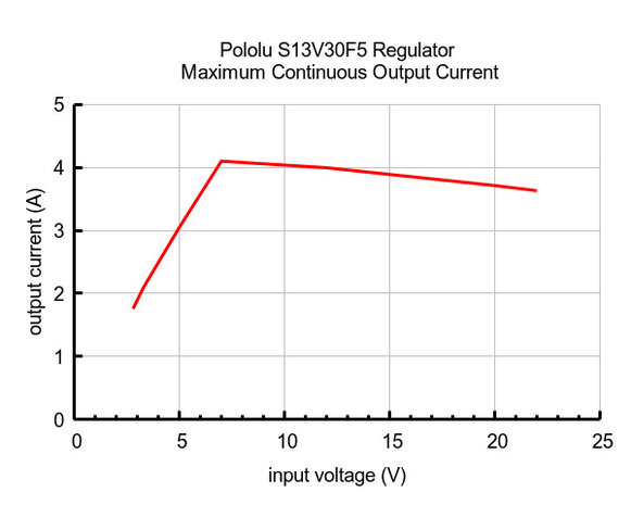 5V Step-Up/Step-Down Voltage Regulator S13V30F5  Pololu 4082