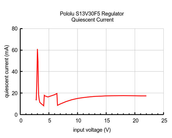 5V Step-Up/Step-Down Voltage Regulator S13V30F5  Pololu 4082
