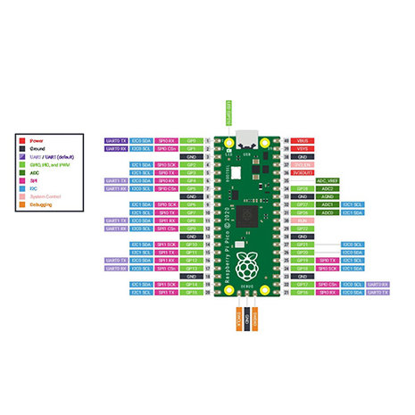 Raspberry Pi Pico