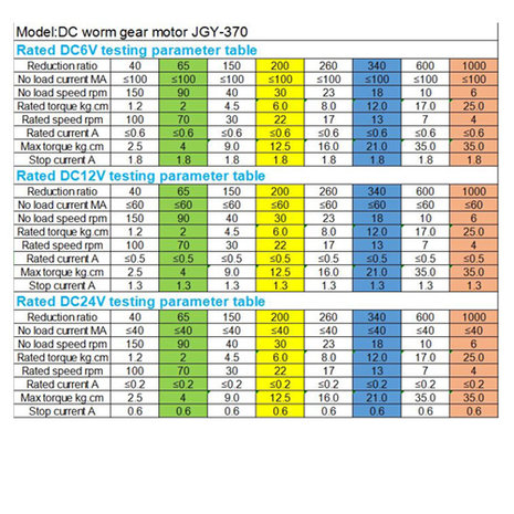JGY370 2 rpm wormwielmotor DC 6v reductie omkeerbare zelfborgende motor
