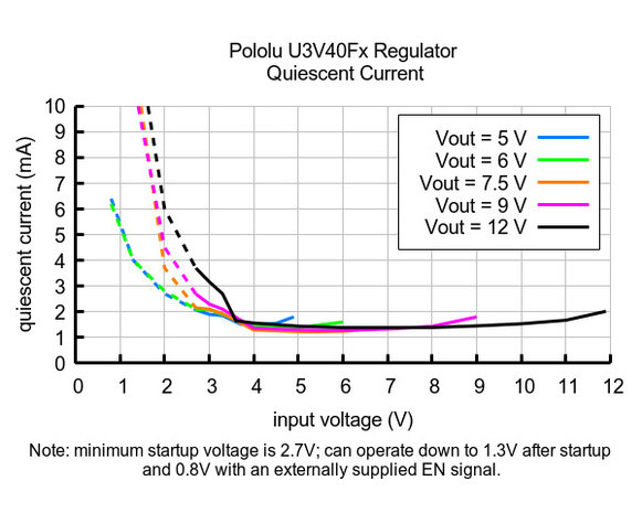 9V Step-Up Voltage Regulator U3V40F9 Pololu 4015