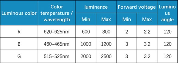 2mmx5,5mm led RGB rechthoek C.A. Diffused