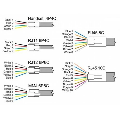 RJ11-connector Stekker 4pin RJ12 6P4C