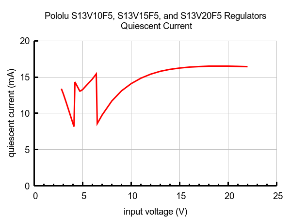 5V, 1A Step-Up/Step-Down Voltage Regulator S13V10F5  Pololu 4083