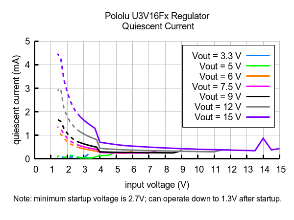 5V Step-Up Voltage Regulator U3V16F5 Pololu 4941