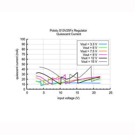 6V, 2.5A Step-Up/Step-Down Voltage Regulator S13V25F6 Pololu 4981