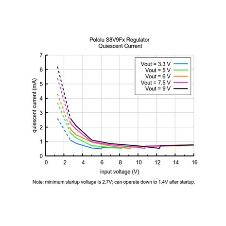 6V Step-Up/Step-Down Voltage Regulator S8V9F6 Pololu 4966