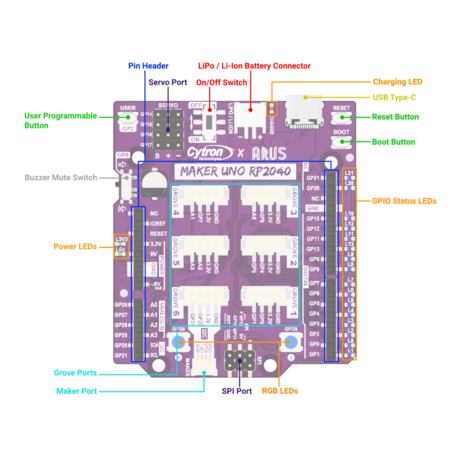 Maker Uno RP2040