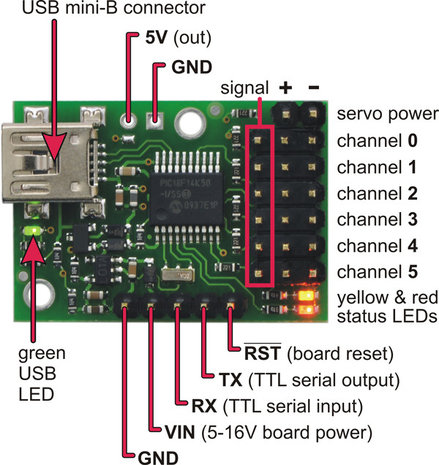 Micro Maestro 6-Channel USB Servo Controller Pololu 1351