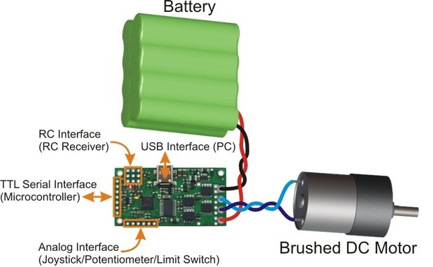 High-Power Motor Controller 24v-23A  Pololu 1383