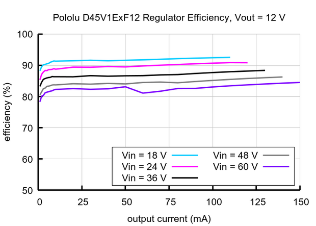 Pololu D45V1E2F12 – 12V, 100mA Step-Down Spanningsregelaar (Buck Converter)  Pololu-5377