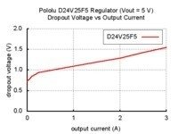 5V, 2.5A Step-Down Voltage Regulator D24V25F5 Pololu 2850