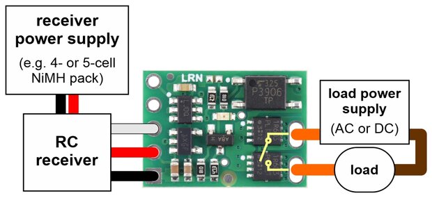 RC Switch met Geïsoleerde Solid‑State Relay (SPST, 60 V, 6 A, Soldered Connectors) Pololu 5422