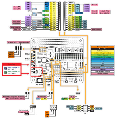 A‑Star 32U4 Robot Controller LV met Raspberry Pi Bridge (2,7‑11 V, 1,8 A per kanaal) Pololu 3117
