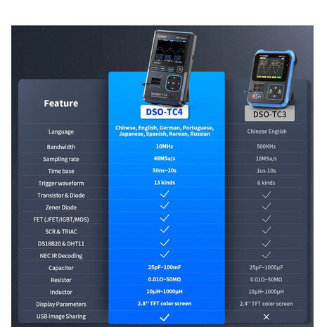 FNIRSI DSO-TC4 3-in-1 Digitale Oscilloscoop, Transistortester en Signaalgenerator