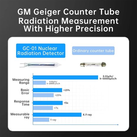 FNIRSI GC-01 Stralingsmeter Geigerteller Nucleaire Stralingsdetector met LCD en Alarm kleur Blauw