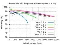 3.3V Step-Up/Step-Down Voltage Regulator S7V8F3  Pololu 2122