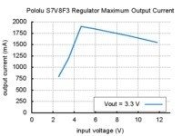 3.3V Step-Up/Step-Down Voltage Regulator S7V8F3  Pololu 2122
