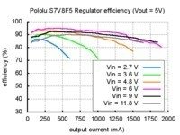 5V Step-Up/Step-Down Voltage Regulator S7V8F5 Pololu 2123