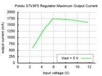 5V Step-Up/Step-Down Voltage Regulator S7V8F5 Pololu 2123