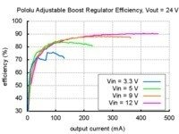 Adjustable Boost Regulator 2.5-9.5V Pololu 791