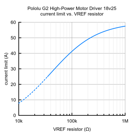 G2 High-Power Motor Driver 18v25  Pololu 2994