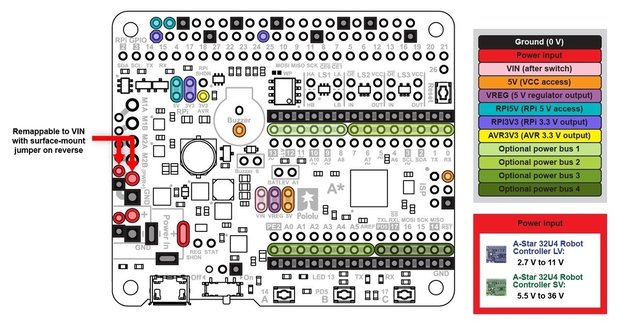 A-Star 32U4 Robot Controller SV with Raspberry Pi Bridge  Pololu 3119