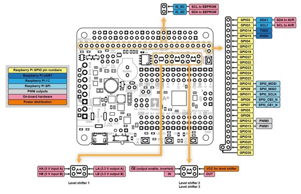 A-Star 32U4 Robot Controller SV with Raspberry Pi Bridge  Pololu 3119