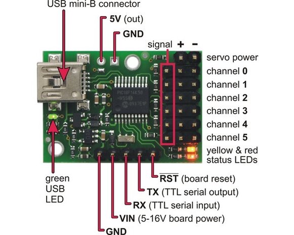 Micro Maestro 6-Channel USB Servo Controller (Assembled) Pololu 1350