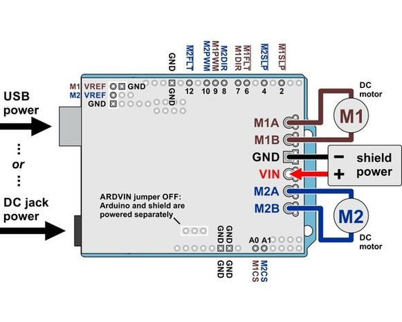 Dual G2 High-Power Motor Driver 24v14 Shield Pololu 2516